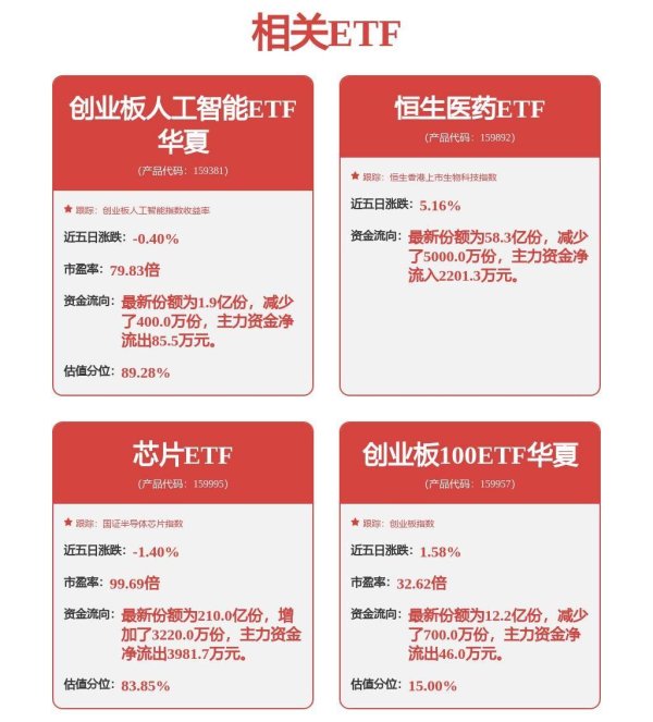 金盛网 机构：7月科技或成为弹性主线，低费率创业板人工智能ETF华夏（159381）光模块含量超30%
