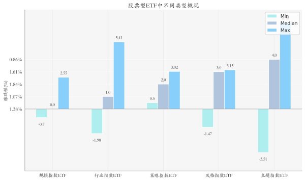 股管家 游戏相关ETF上周领涨市场丨ETF基金周报