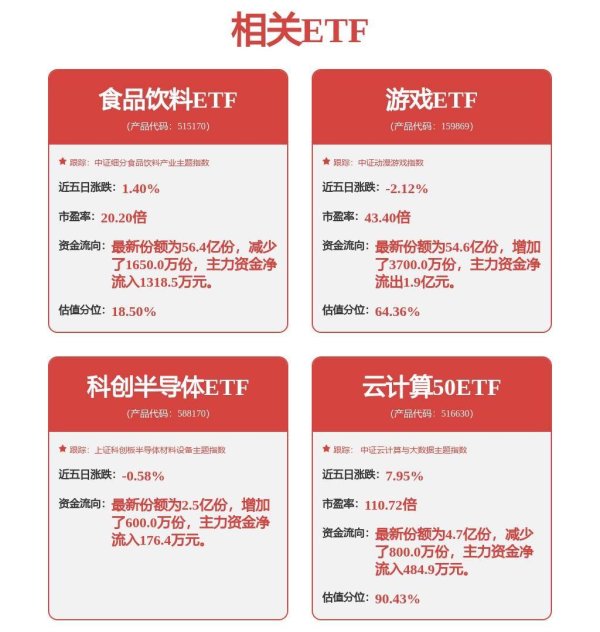 KB资产 资金踊跃入市A股市场热点纷呈牛股奔腾