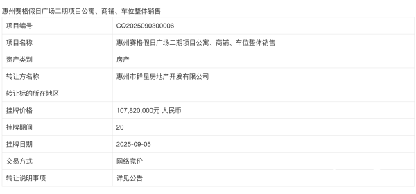 众银策略 1.07亿元挂牌！惠州赛格广场二期未发售就亏本打包卖